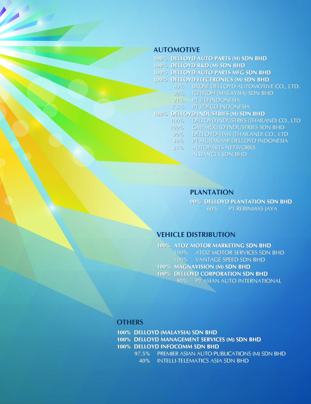 corporate-structure-delloyd-group