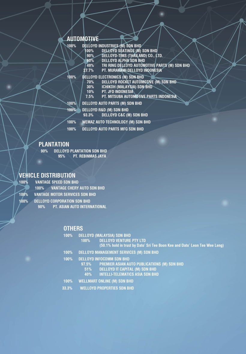 Corporate_Structure-01